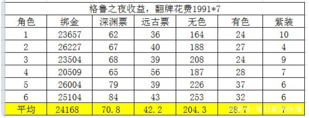 莫布利最佳防守球员